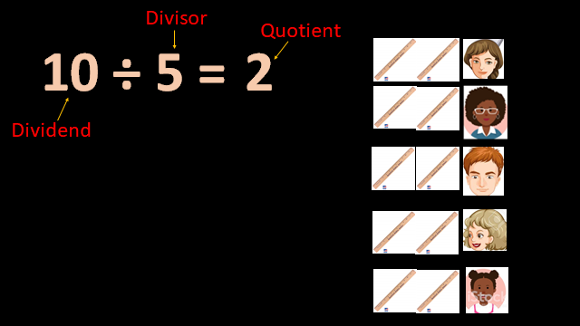 Basic Division Without Remainder