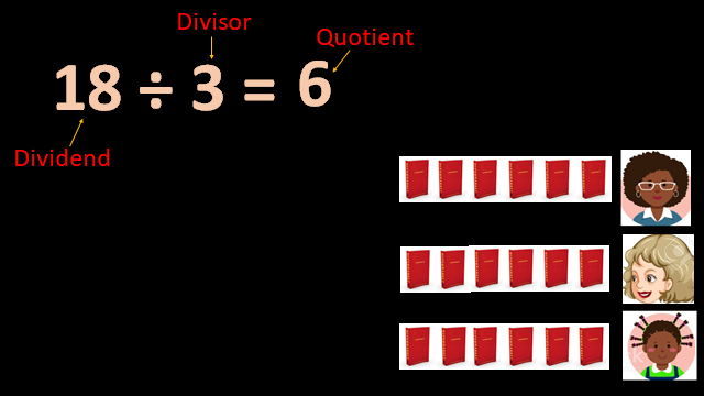 Dividing with remainder