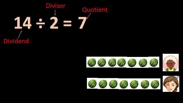Dividing numbers with remainder